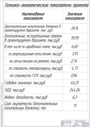 Чертёж экономико-технических показателей проекта (формат А1)