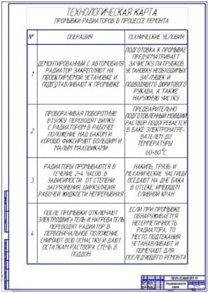 Технологическая карта промывки радиаторов (ф.А1)