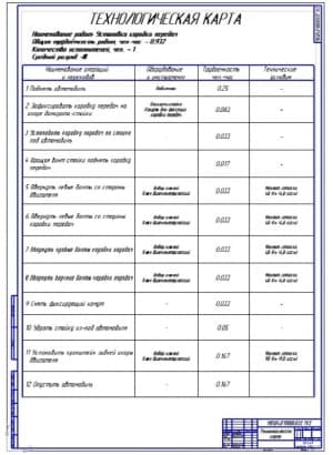 Технологическая карта установки КПП (ф.А1)