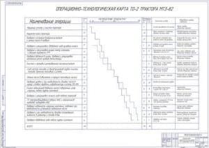 Операционно-технологическая карта ТО-2 трактора МТЗ_82 (формат А1)