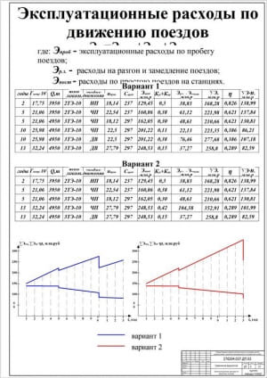 8.	Чертеж эксплуатационные расходы по движению поездов (формат А1)
