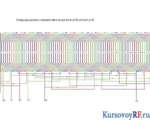 Чертёж схемы двухслойной статорной обмотки 