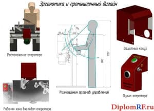 Эргономика и промышленный дизайн станка (формат А1)