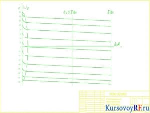 Чертеж электромеханические характеристики электропривода 