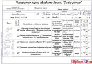Технологическая карта (А1)