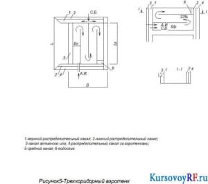 Трехкоридорный аэротенк