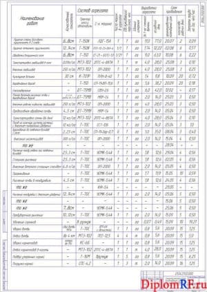 Чертёж технологической карты возделывания сахарной свёклы (формат А1)