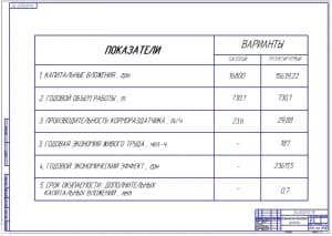 8.	Плакат экономического обоснования проекта А1 