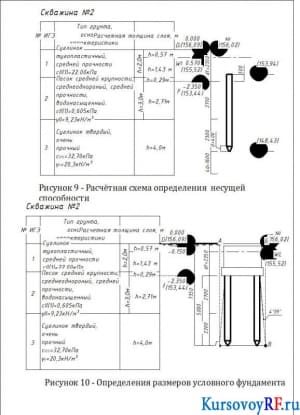 Расчётная схема определения несущей способности, Определения размеров условного фундамента