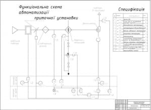 8.	Автоматизация. Функциональная схема автоматизации приточной установки 