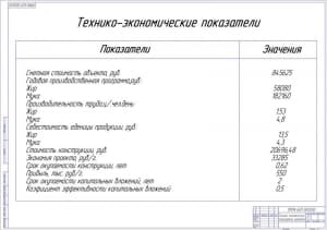 8.	Технико-экономические показатели проекта А1