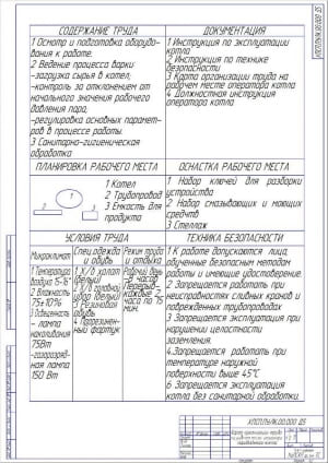 8.	Карта организации труда на рабочем месте оператора пароводяного котла А2
