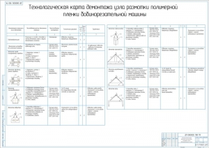 8.	Чертеж технологической карты демонтажа узла размотки полимерной пленки бобинорезательной машины, А1