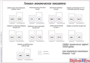 Экономическая эффективность работы (формат А1)