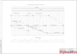 Чертёж календарного плана на производство работ по монтажу котельной (формат А1)