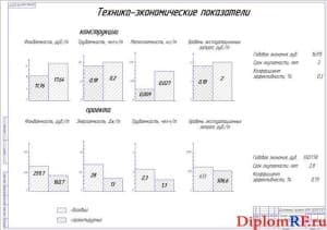 Технико-экономические показатели (формат А1)