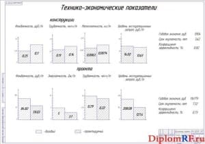 Технико-экономические показатели (формат А1)