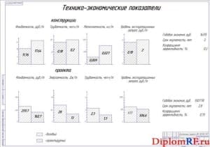 Технико-экономические показатели (формат А1)