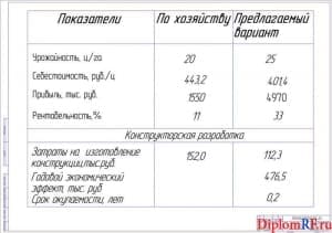 Показатели экономической эффективности (А1)