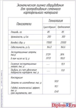 Показатели экономической эффективности (А1)
