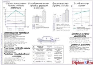 Схема безопасность труда (формат А1)
