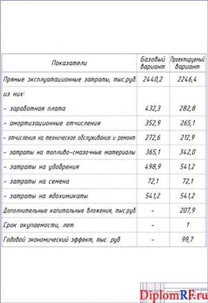 Чертеж технико-экономического обоснования проекта (формат А1)