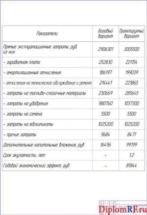 Чертеж технико-экономического обоснования проекта (формат А1)