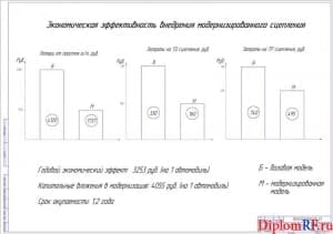 Чертеж технологической карты изготовления детали ступица (формат А1)