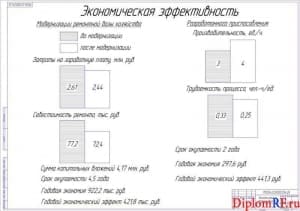 Чертёж характеристик экономической эффективности (формат А1)
