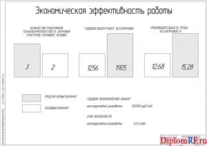 Показатели экономической эффективности проекта (А1)