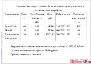 Показатели экономической эффективности (А1)