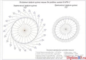 Схема построения профиля кулачка машины для разделки минтая (формат А1)