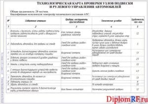 Технологическая карта (формат А1)