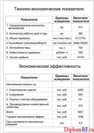 Схема технико-экономические показатели (формат А1)