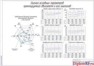 Чертеж оценки основных параметров проектируемого двигателя и его аналогов (формат А1)