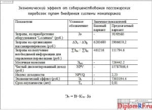Чертеж экономического эффекта от совершенствования пассажирских перевозок путем внедрения системы мониторинга (формат А1)