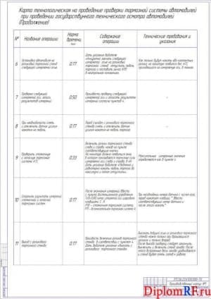 Чертёж карты технологической линии диагностики (формат А1)