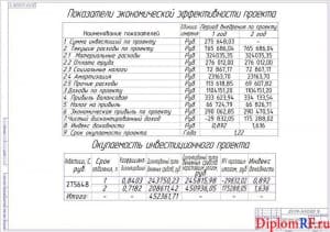 Чертёж показателей экономической эффективности проекта (формат А1)