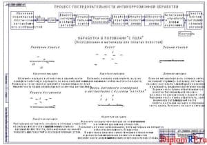 Чертеж технологии нанесения антикоррозийных составов (формат А1х2)
