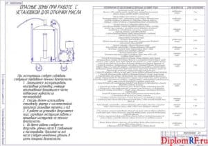 Чертеж разработки мероприятий по безопасности жизнедеятельности (формат А1)