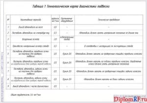 Чертеж карты технологической диагностики подвески (формат А1)