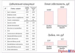 Чертеж эффективности экономической (формат А1)