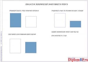 Чертеж экономической эффективности проекта (формат А1)