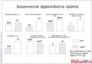 Чертеж экономической эффективности проекта (формат А1)