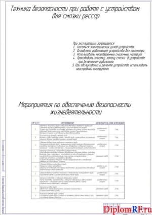 Чертеж безопасности жизнедеятельности (формат А1)