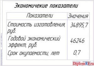 Экономическая эффективность работы (формат А1)