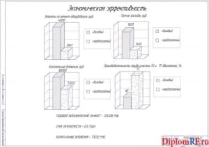 Экономическая эффективность работы (А1)
