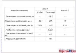 Показатели экономической эффективности (формат А1)