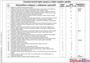 Технологическая карта сборки КПП (формат А1)