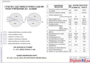Чертёж экономической оценки проекта (формат А1)